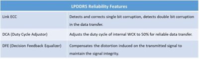 LPDDR5 table for power, performance, bandwidth, and reliability