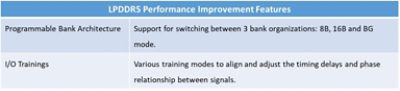 LPDDR5 table for power, performance, bandwidth, and reliability