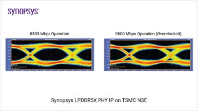 Synopsys LPDDR5X/5/4X