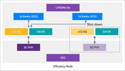 lpddr6-efficiency-mode.jpg