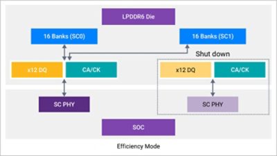 SNPS4328548705-LPDDR6-image-for-VIP-blog-V2