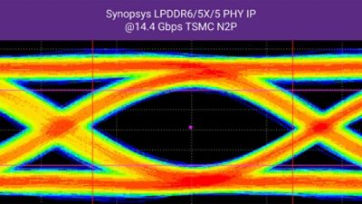 synopsys-lpddr6-lpddr5x-2nm-phy-ip-eye-diagram