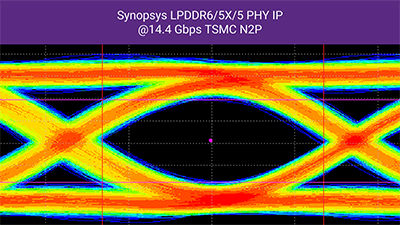 LPDDR6 vs. LPDDR5 and LPDDR5X: What’s the Difference?