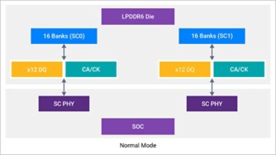 SNPS4328548705-LPDDR6-image-for-VIP-blog-V2