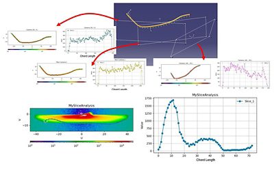 Base Module Improvements in LucidShape CAA V5 Based | Synopsys