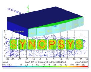 MacroFocal Enhancements in LucidShape | Synopsys