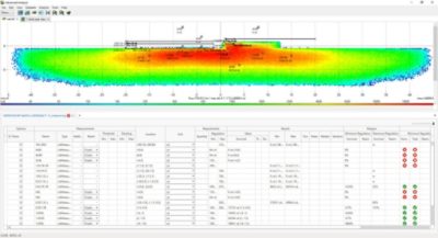 LucidShape Regulation Compliance | Synopsys