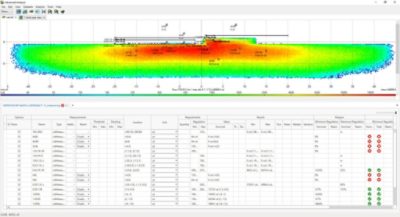 LucidShape Regulation Compliance | 