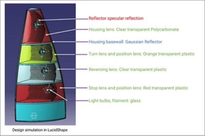 Tail Light photorealistic rendering in LucidShape | Synopsys