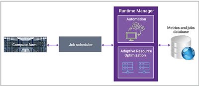 Adaptive Resource Analyzer