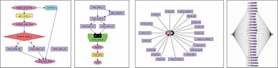 Sample flow templates included with LynxNXT