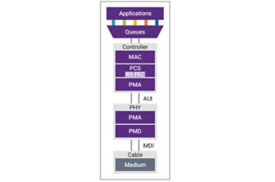 1.6t ethernet protocol