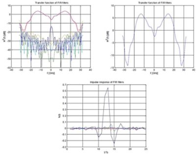 FIR filter transfer function and impulse response | ϲֱ