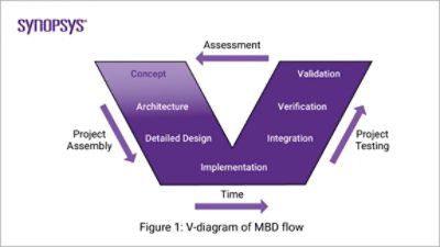 V-Diagram of MBD Flow | Synopsys