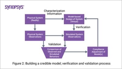 Building credible models for verification and validation process | ϲֱ