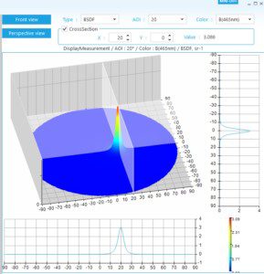 Measurement result in Mini-Diff | 