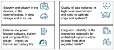 Medical Device eDEsign Priorities | °ϲʿ