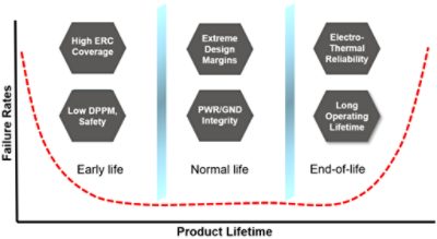 Medical Design Reliability | Synopsys