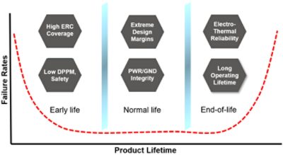 Medical Design Reliability | °ϲʿ