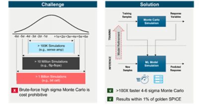 Memory Development Challenges | 