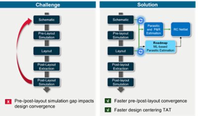 Memory Simulation and Analysis | Synopsys