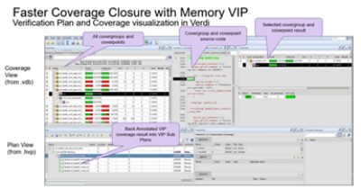memory vip coverage models diagram