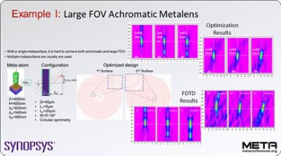 A Design Automation and Simulation Flow for Lens Systems Containing Multiple Metasurfaces | Synopsys