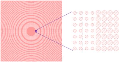 Figure 2: Layout of an ideal metalens built from nano-pillars | °ϲʿ