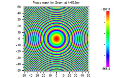 Figure 3: Phase mask of the metalens | °ϲʿ