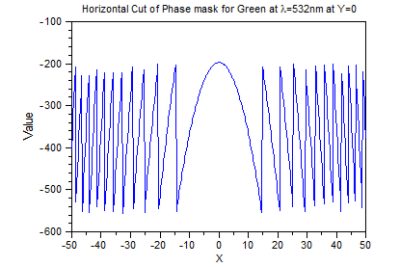 Horizontal Cut of Phase mask for Green | °ϲʿ