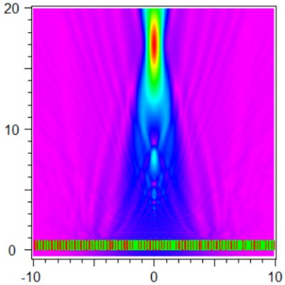 Figure 4: BPM result  | °ϲʿ