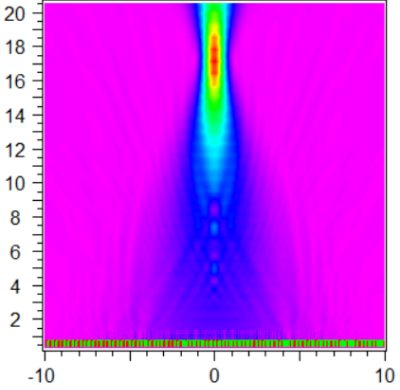 FDTD result | Synopsys