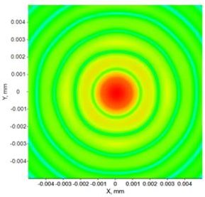 Figure 5: BSP result (right) for green light (=532nm) at L=200?m | 