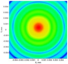 Figure 7: BSP result (right) for blue light (=470nm) at L=220?m | °ϲʿ