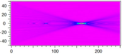 Figure 8: BPM result (left) for red light (=650nm) at L=160?m | °ϲʿ