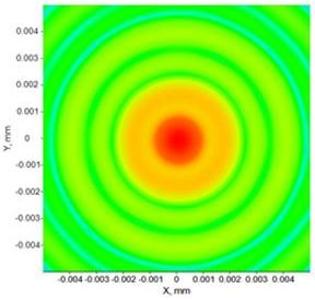 Figure 8: BSP result (right) for red light (=650nm) at L=160?m | 