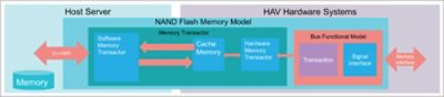 Figure 1. NAND Use Model