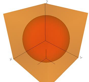 3D dielectric sphere (red) within the enclosed launch region (gold) | °ϲʿ