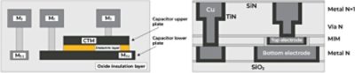 mim capacitor structure