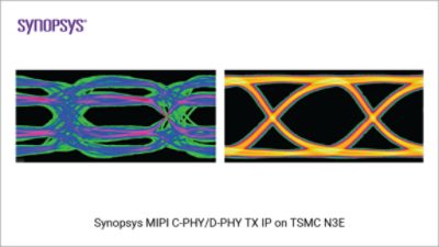 Synopsys MIPI C-PHY IP/D-PHY IP