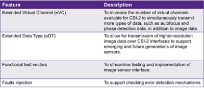 MIPI CSI-2 for next-generation?