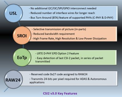 MIPI CSI-2 v3.0 for 5G, imaging, surveillance, and automotive