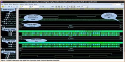 MIPI M-PHY Verdi snapshot A-data