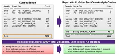 ML-Driven Root-Cause Analysis