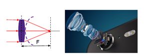 Classical Optical Lenses | Synopsys