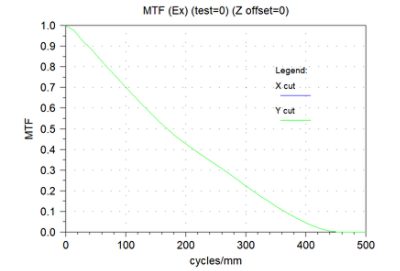 MetaOptic Designer | Synopsys