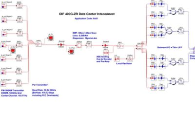 Modeling 400G-ZR and 400G-ZR+ Data Center Optics with  OptSim 