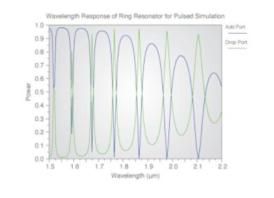 Simulation: Pulsed Excitation | °ϲʿ