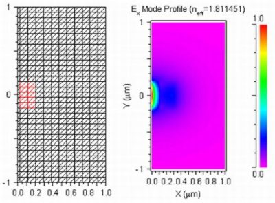 Calculating the Fundamental TE Mode with Coarse Grid | Synopsys