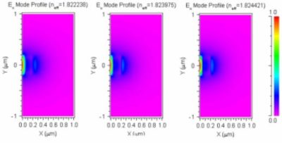 Convergence Study | Synopsys